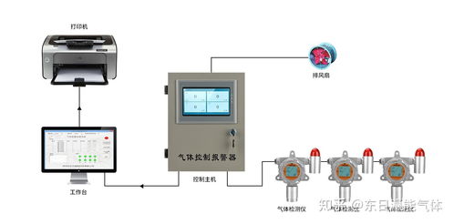 甘肃工厂爆炸致1死7伤 气体粉尘在线检测，生命安全的“守护者”